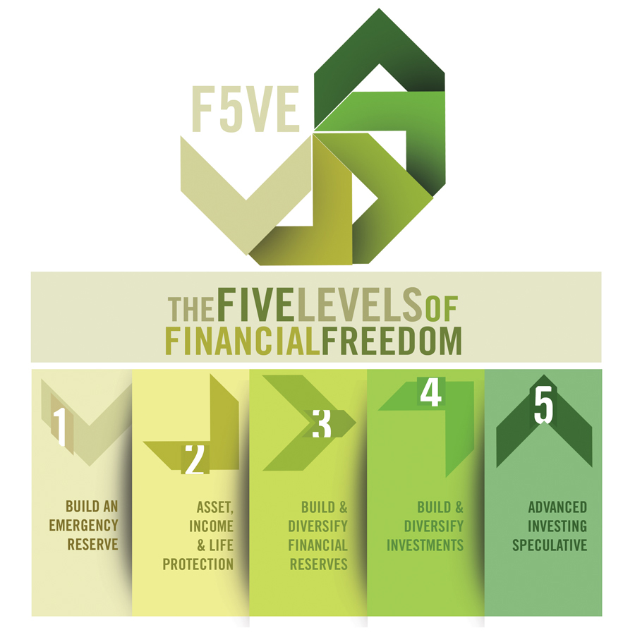 Five Levels To Financial Freedom by Jerry Robinson