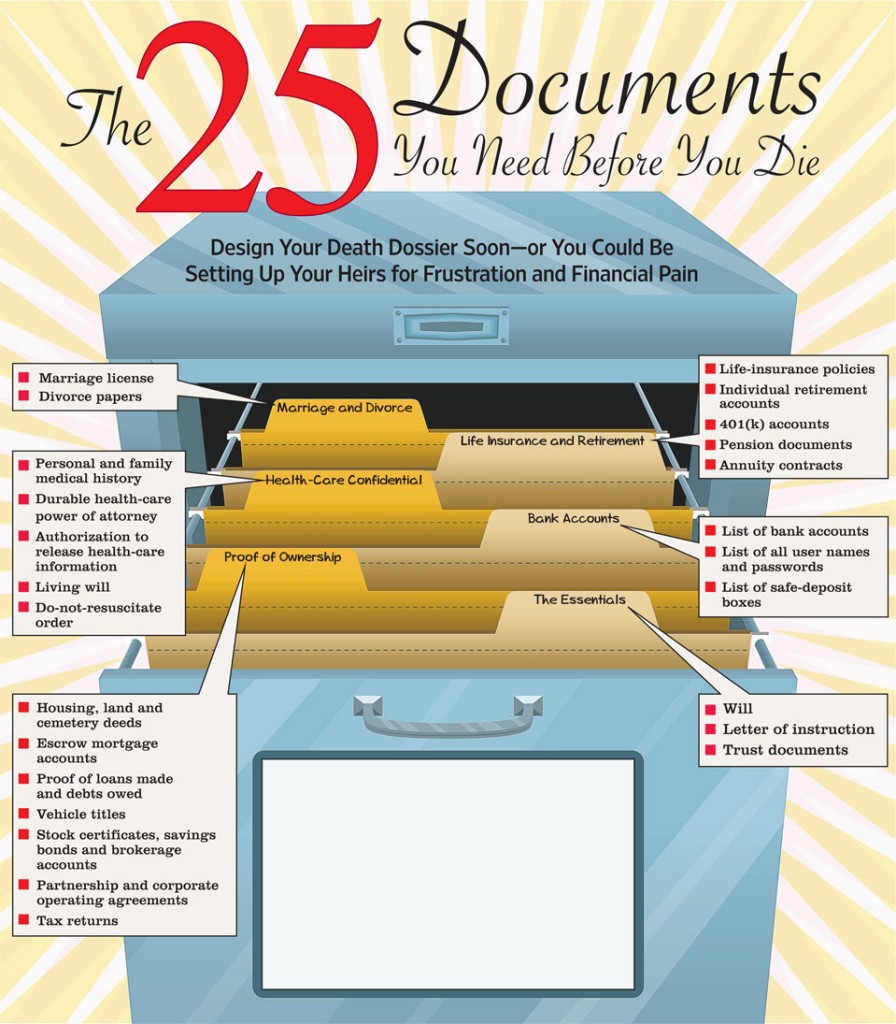25 Documents You Need Before You Die