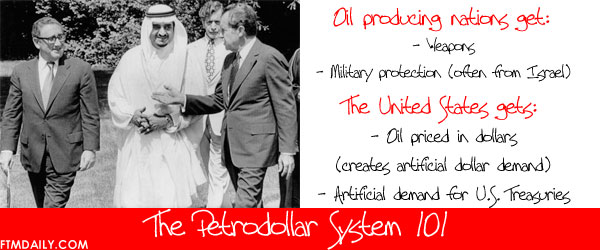The Petrodollar System 101