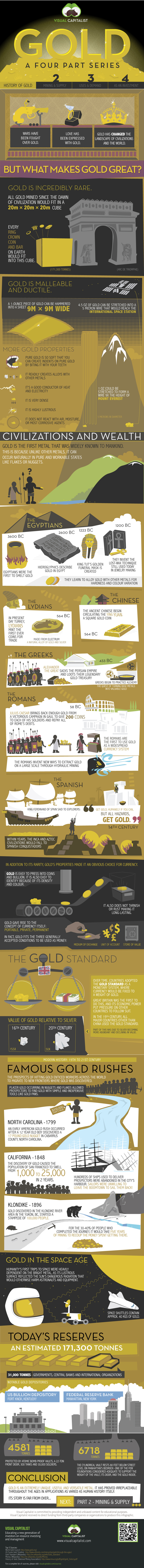 The History of Gold as a Precious Metal