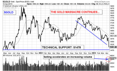 gold pricing history chart gold pricing history chart