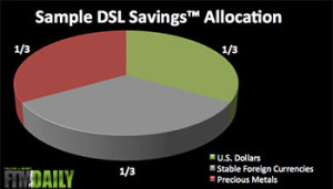 Sample DSL Savings Strategy