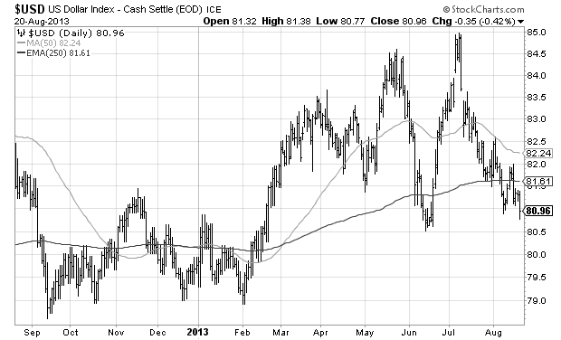 One Year US Dollar