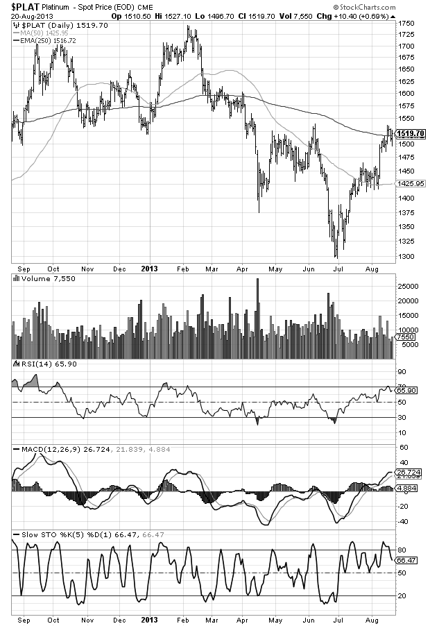 $plat