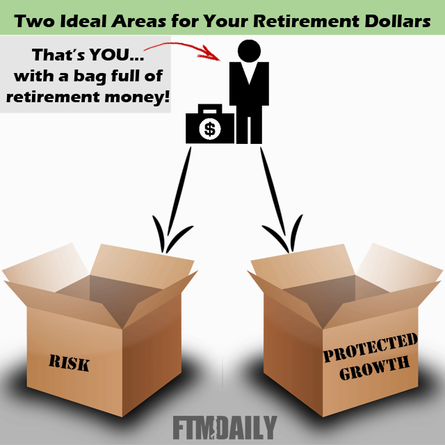 Are Bonds a Good Investment in Retirement?