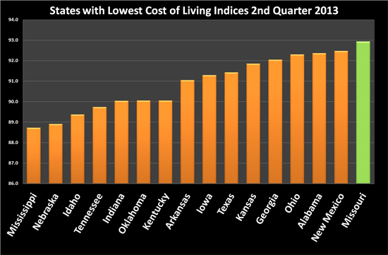 The 5 Best States for Retirees on a Budget