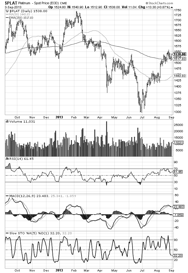 $plat