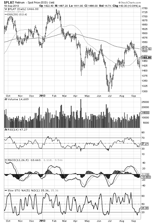 $plat