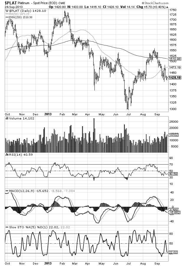 $plat