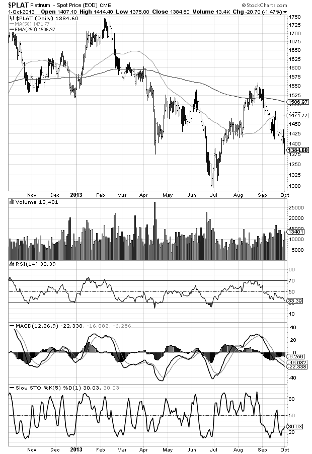 $plat