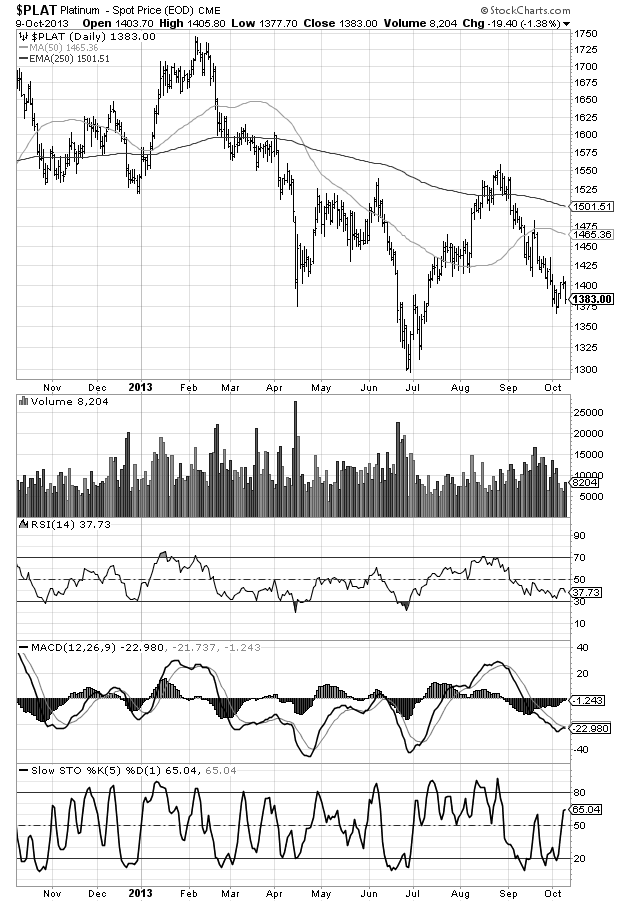 $plat