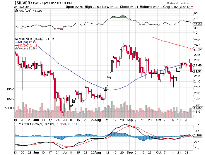 $silver