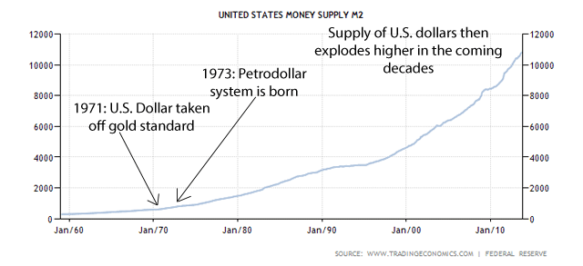 m2-moneysupply-102213