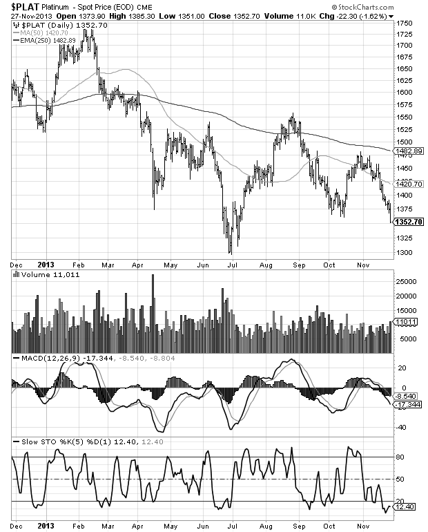 $plat