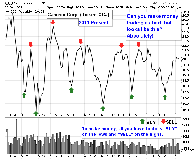 ccj-buy-signal