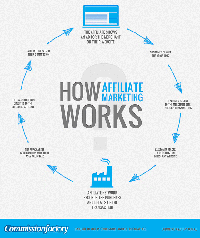 affiliate-marketing-infographic