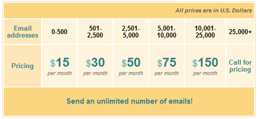 Constant Contact Promotion Code - Constant Contact Promo Code