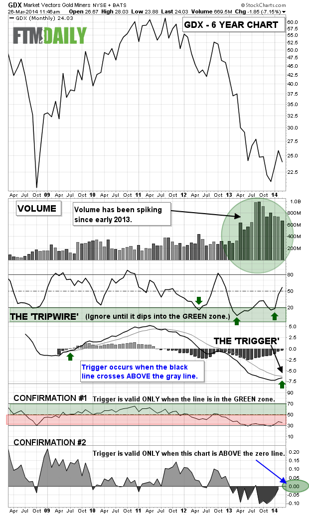 What Will Happen to Mining Stocks in the Next Stock Market Crash?