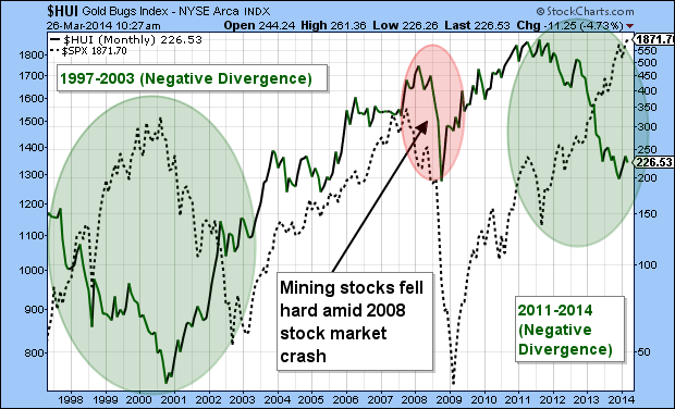 What Will Happen to Mining Stocks in the Next Stock Market Crash?