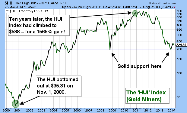 What Will Happen to Mining Stocks in the Next Stock Market Crash?