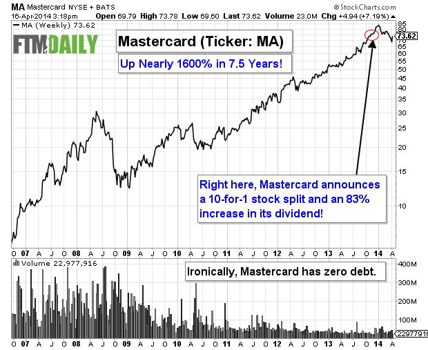 Mastercard Stock Price Nearing New Buy Signal