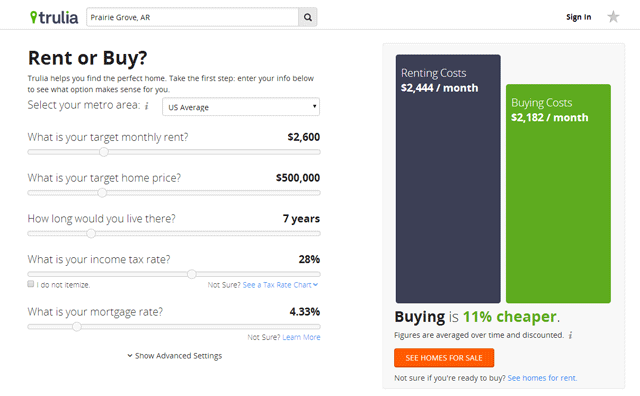 Is It Better To Rent Or Buy A House?