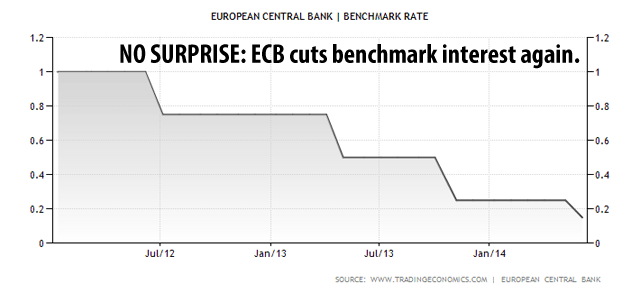 European Central Bank Ushers in Era of Negative Interest Rates