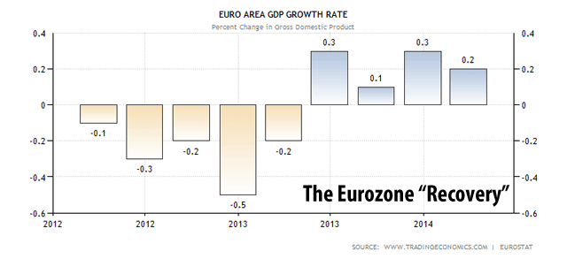 European Central Bank Ushers in Era of Negative Interest Rates