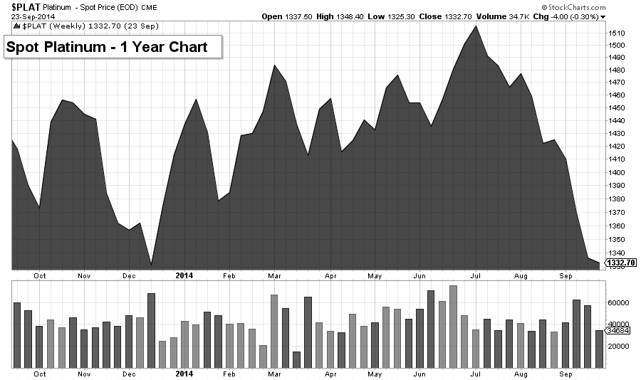 platinum 1 yr