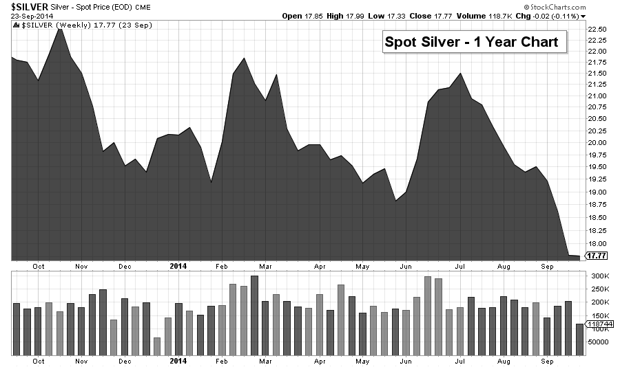 silver 1 yr