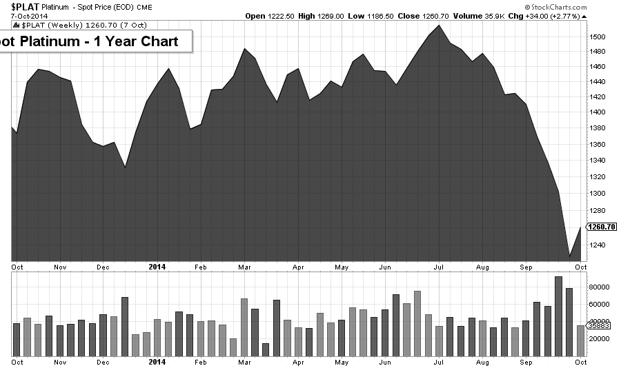 plat chart