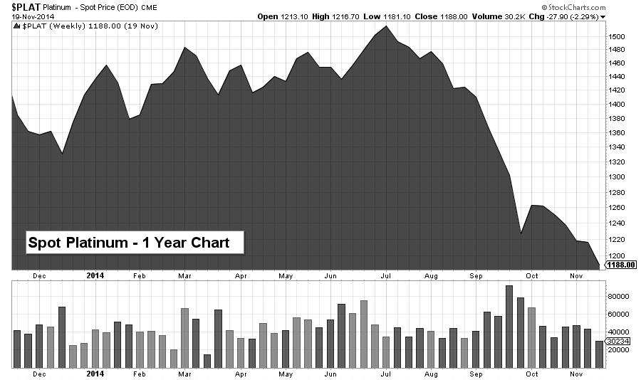 plat chart