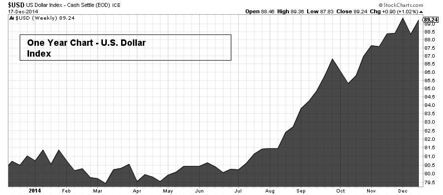 2014 1217 usd