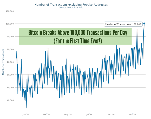 CHART: Bitcoin Investors Are Excited About This Chart