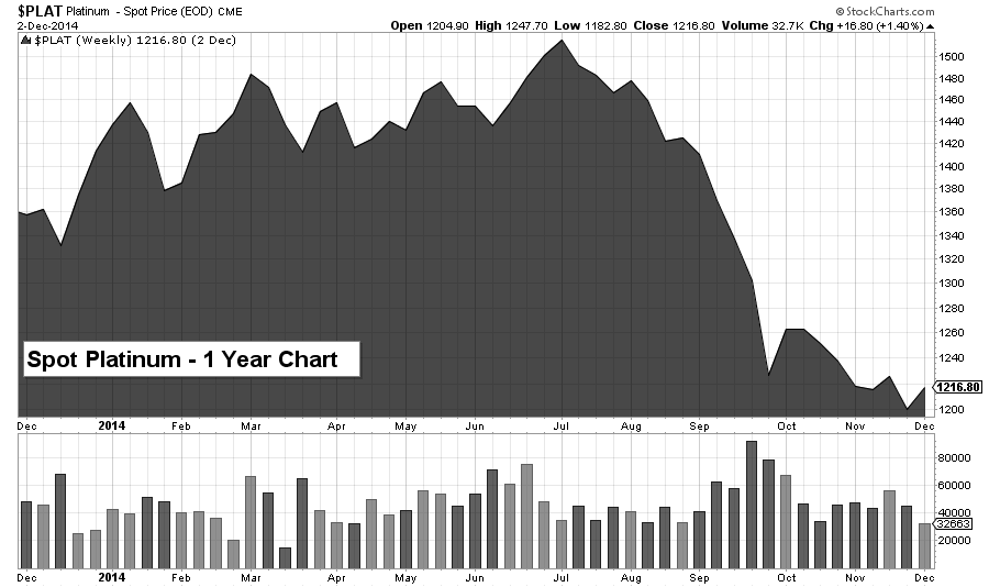 plat chart