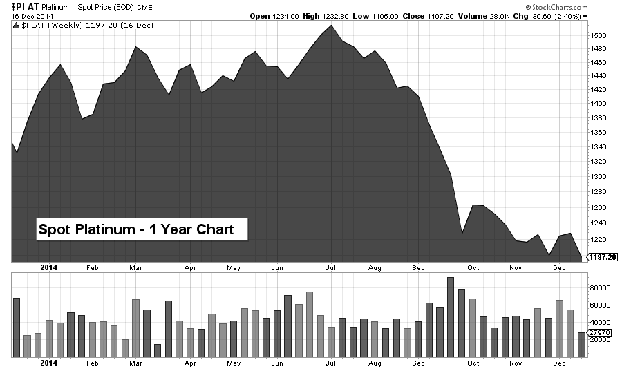 plat chart