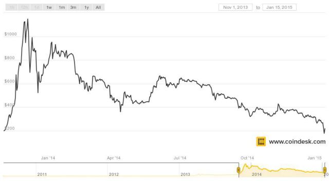 bitcoin-011615