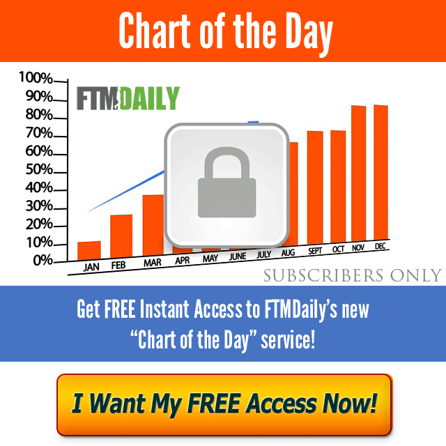 Get Free Instant Access to the Chart of the Day