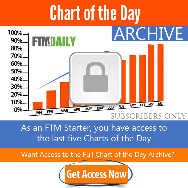 Get Instant Access to the Chart of the Day Archive