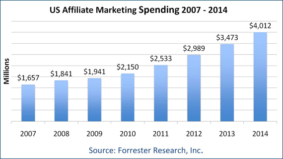 CHART: How Everyday People Are Cashing in on the Internet