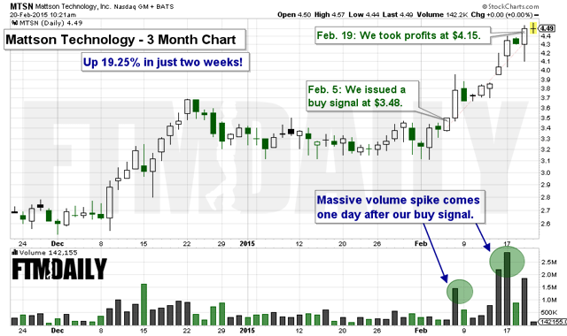 CHART: The Anatomy of a Stock Trade