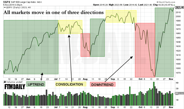 CHART: The Three Most Popular Trading Styles