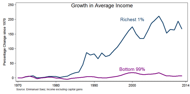 Inequality Chart