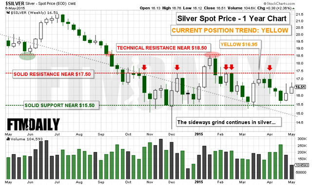 CHART: Here's All You Need to Know to Profit From Silver's Next Explosive Move