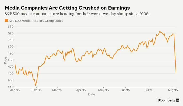 Source: Bloomberg