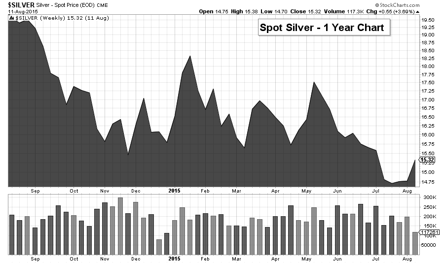 silver