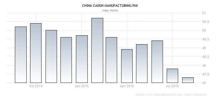 CHART: Volatility Rocks the Global Financial Markets