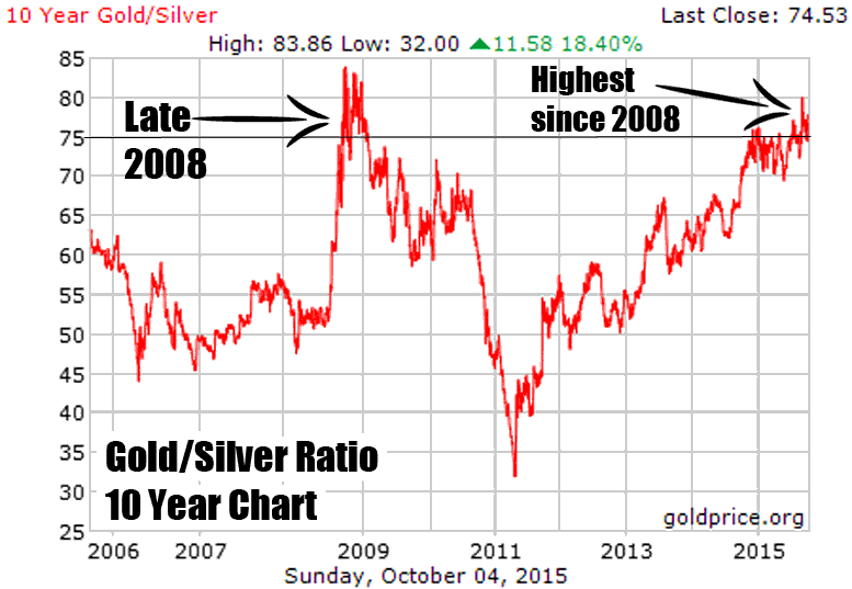 American Silver Eagle Coin Demand Soars to 29-Year High