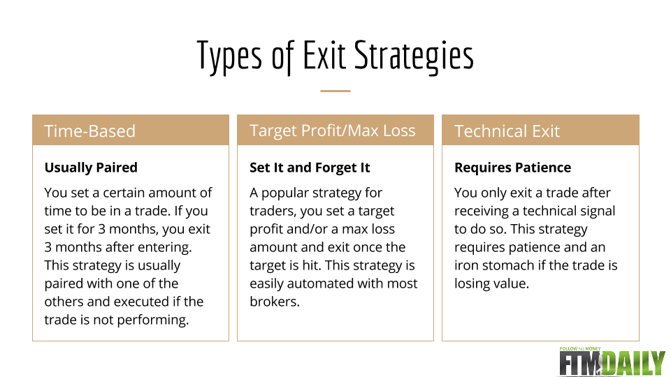 CHART: Why You Must Have an Exit Strategy Part 1