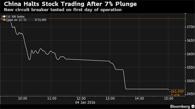 china-stock-7percent